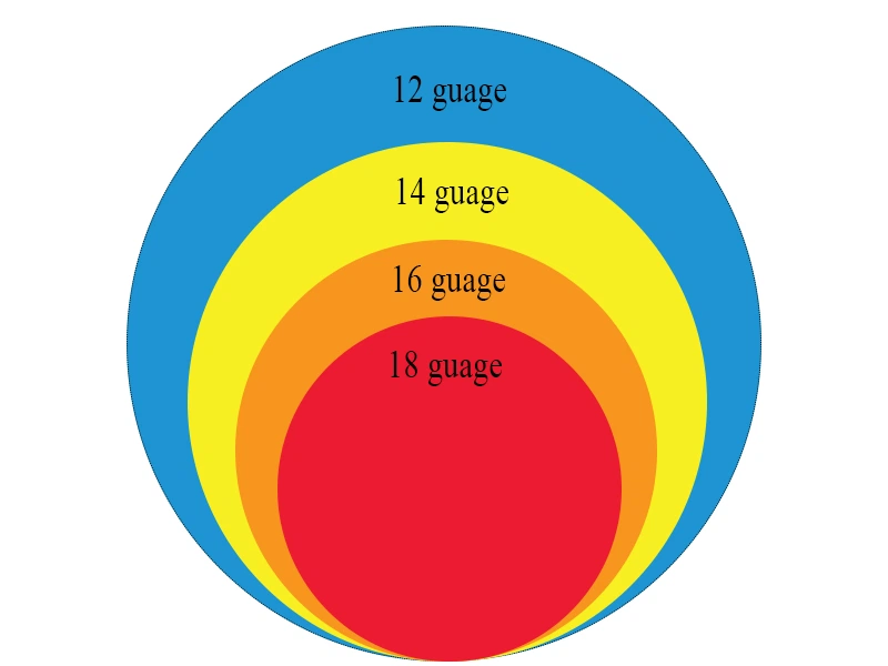 Un diagramma in scala dello spessore del filo