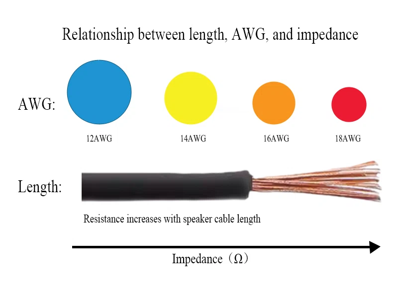 Speaker Wire Guide - Rasantekaudio