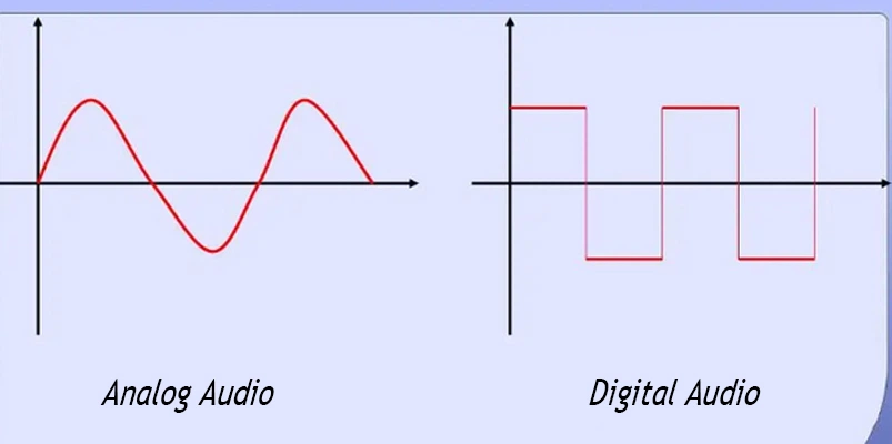 Analog Audio VS Digital Audio