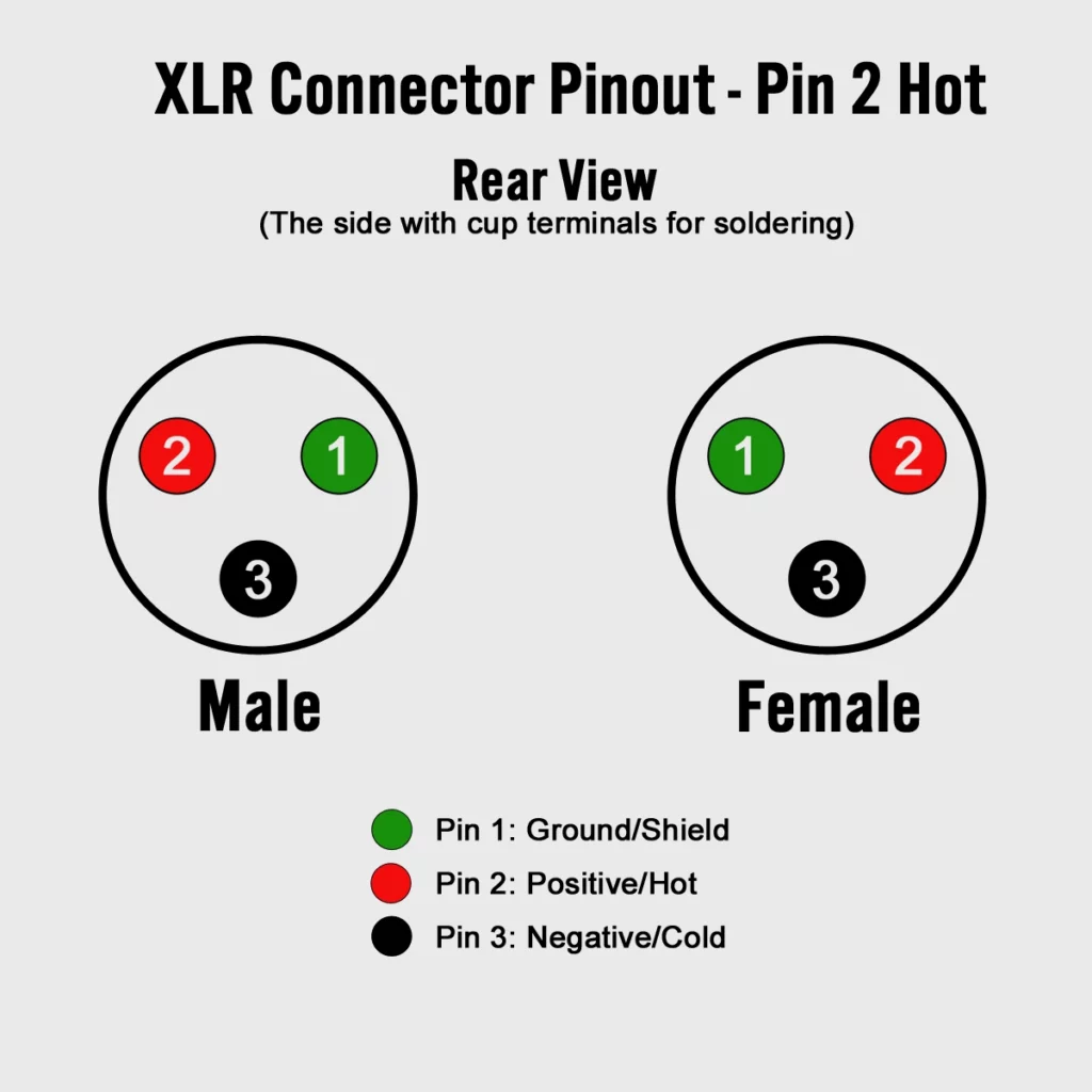 XLR Balanced Cable: Understanding the Technology Behind Superior