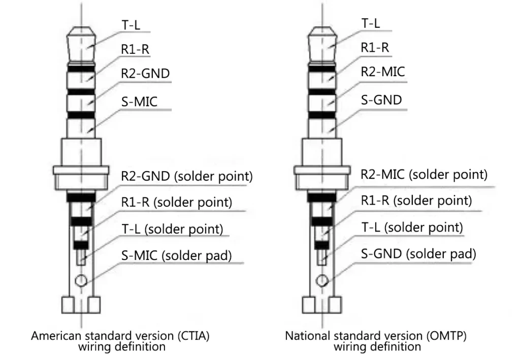 TRRS (3.5MM) connector two wiring definitions