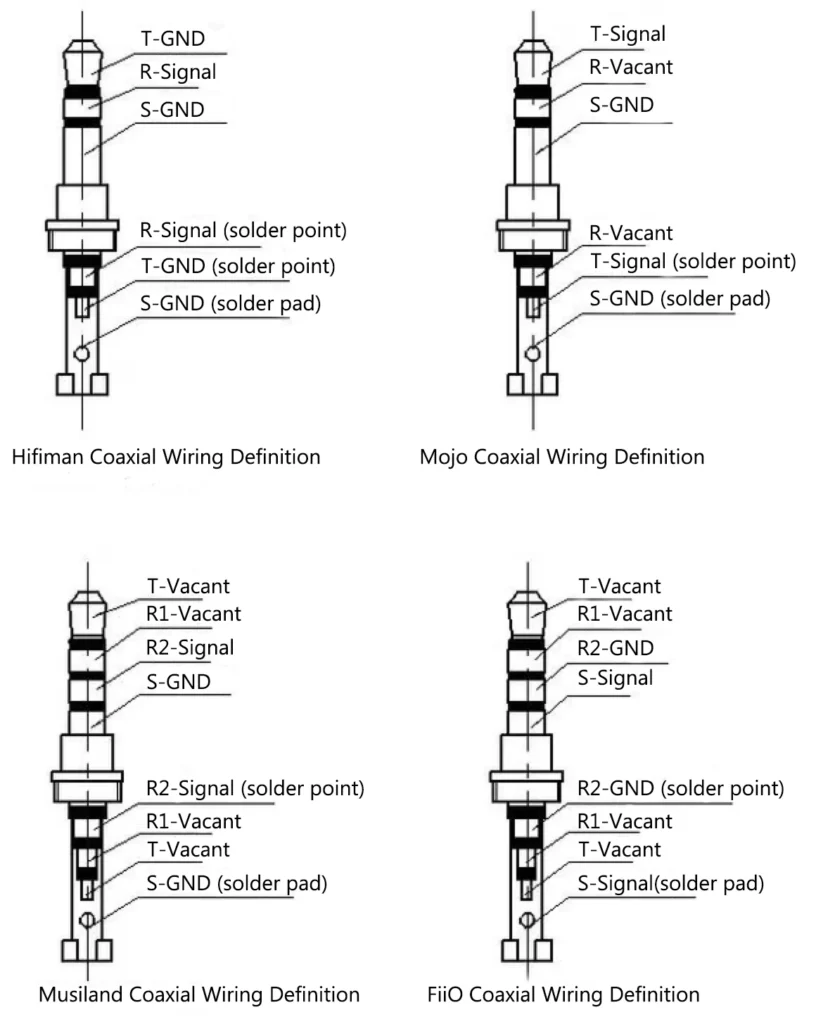 TRS and TRRS (3.5MM) plugs are used in four wiring definitions for coaxial transmission