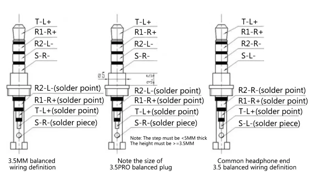 Wiring definitions for TRRS (3.5MM) plugs in three balanced modes