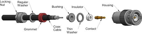 Estructura del cable BNC a BNC
