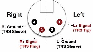 diagrama de cablagem do conetor xlr de 4 pinos