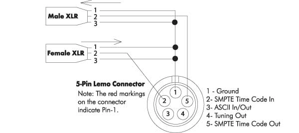 diagrama de cablagem do conetor xlr de 5 pinos