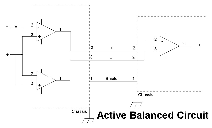 Circuito ativo equilibrado