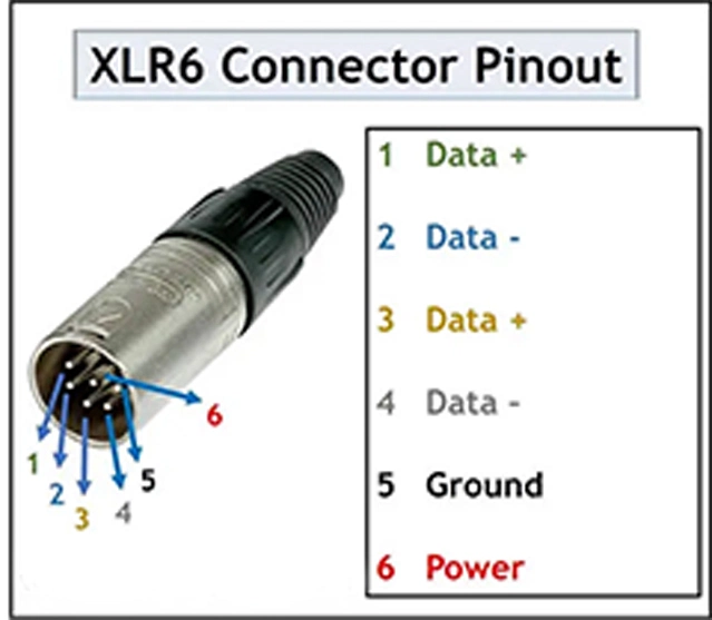 configurações de pinagem xlr 6 pinos