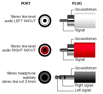 3,5 mm auf 2 rca-stecker schaltplan