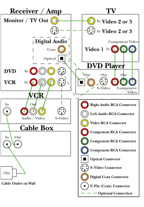RCA Connector Wiring Diagram: How to Properly Connect Your Audio and