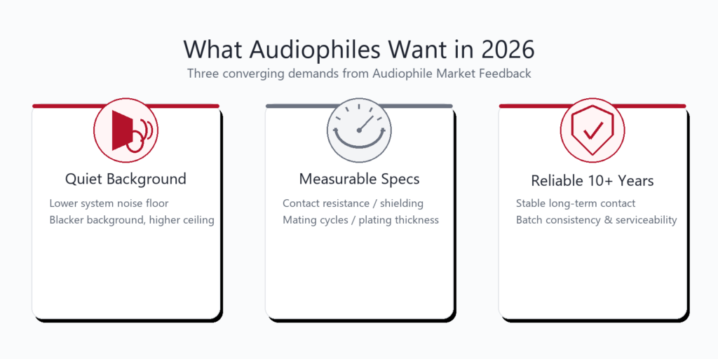 Les attentes du marché audiophile : un fond sonore discret et des caractéristiques techniques mesurables